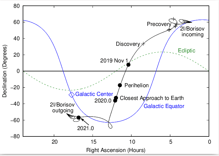 Interstellar comet 3I/ATLAS: En uråldrig gäst från rymden